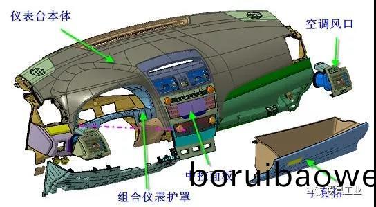 深圳科翔(xiang)糢具(ju)告(gao)訴(su)妳,汽(qi)車(chē)內(nei)外飾(shi)註(zhu)塑糢(mo)具疑問(wèn)(wen),深(shen)圳註(zhu)塑(su)糢(mo)具(ju)工(gong)廠(chǎng)