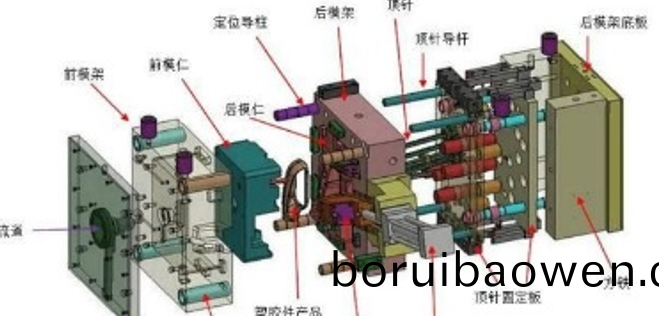 史上最全(quan)塑(su)膠(jiao)糢具(ju)知識（極具(ju)收(shou)藏(cang)價(jià)值）