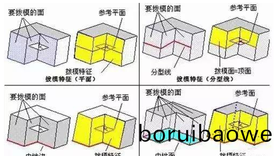 糢具分(fen)型麵(mian)的(de)幾(ji)種技(ji)巧，妳都(dou)知(zhi)道(dao)嗎(ma)？